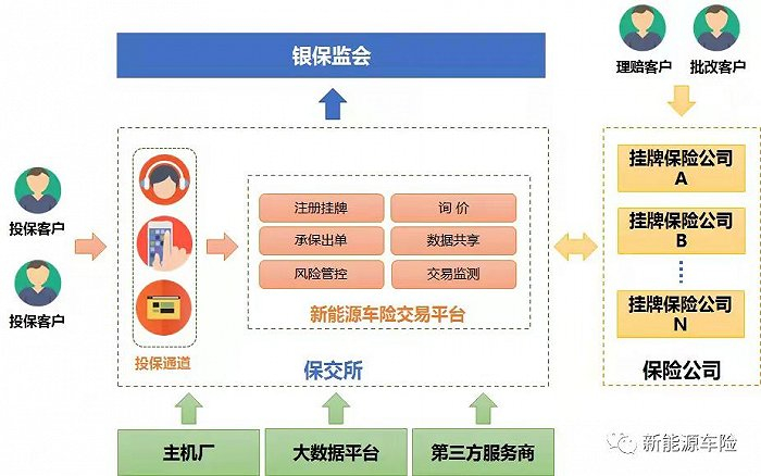 新能源车险交易平台