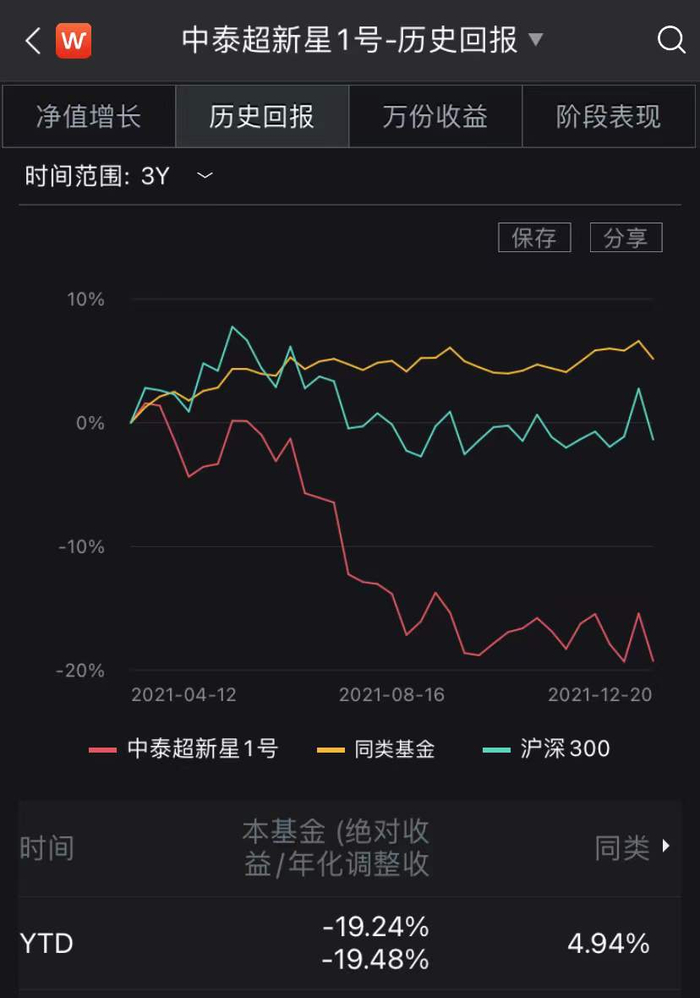 图片来源：Wind