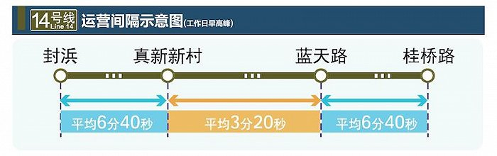 图片来源：上海申通地铁集团