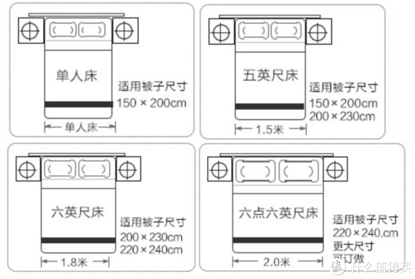 舒适不过被窝丨各类被子介绍及清单推荐