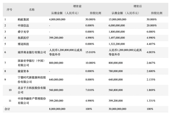 图片来源：鱼跃医疗公告
