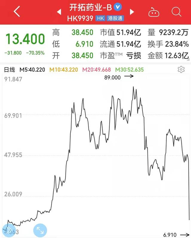 开拓药业股价走势图