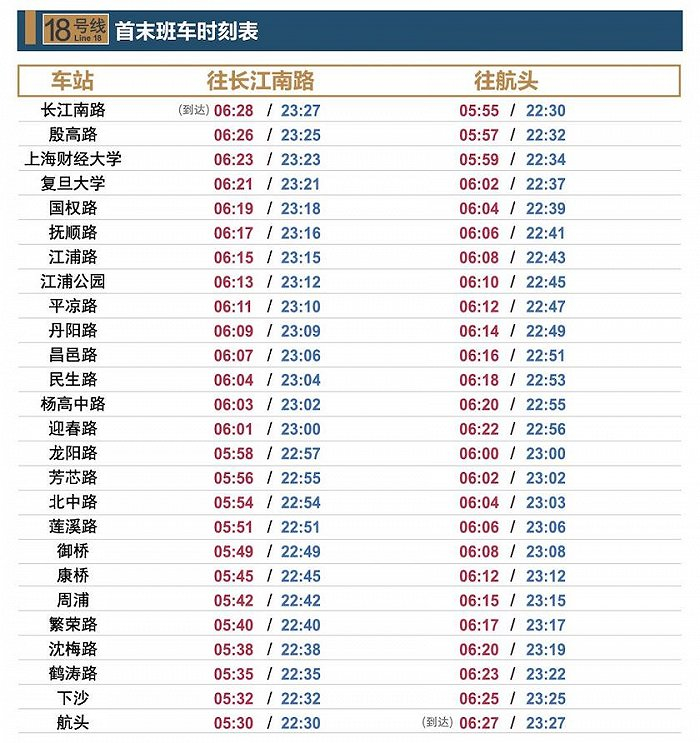 图片来源：上海申通地铁集团