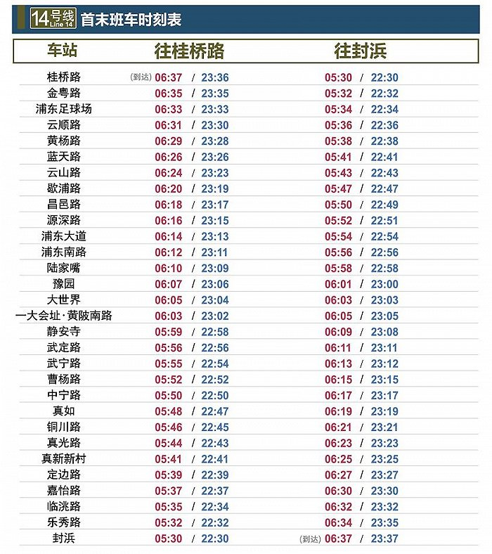 图片来源：上海申通地铁集团