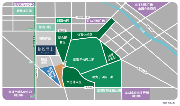 项目交通规划、商业配套