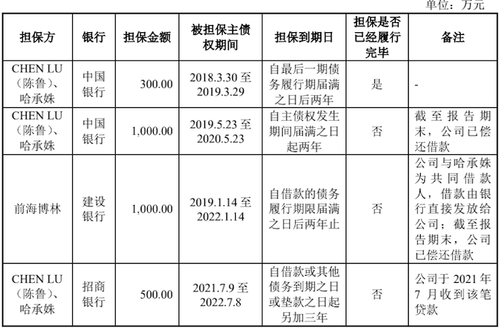 图片来源：招股书