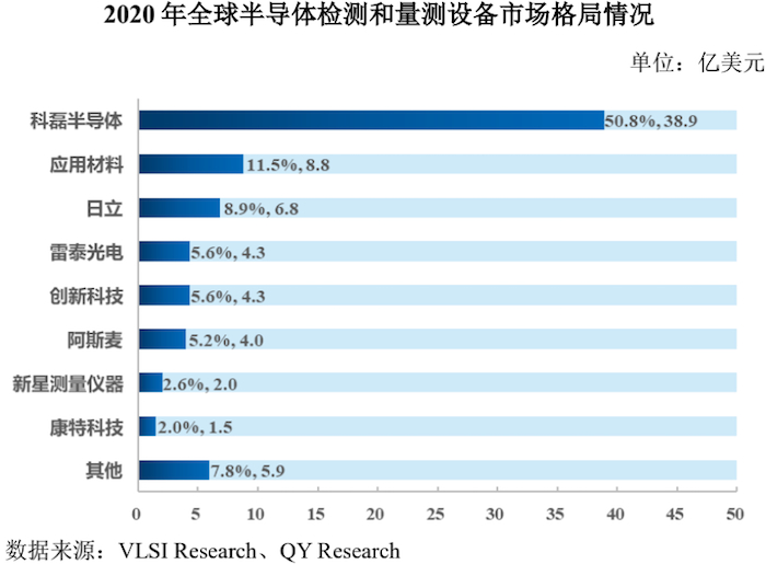 图片来源：招股书