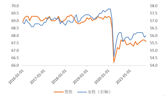 资料来源：Fred，天风证券研究所