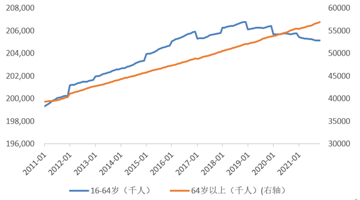 资料来源：BLS，天风证券研究所