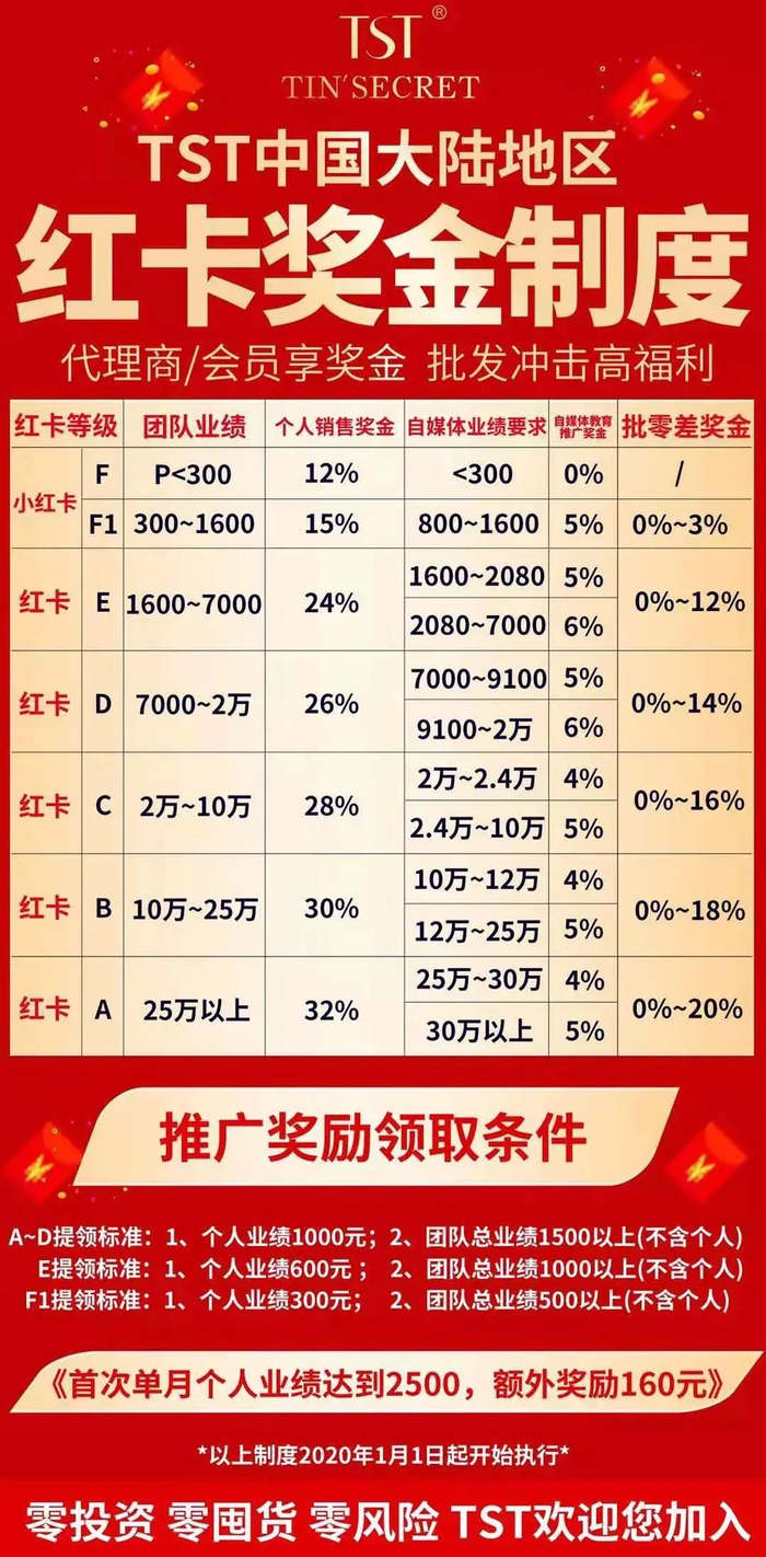 ▲2020年TST内部红卡奖金制度。受访者供图