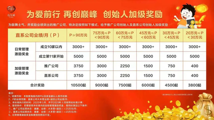▲TST内部创始人加级奖励制度。受访者供图