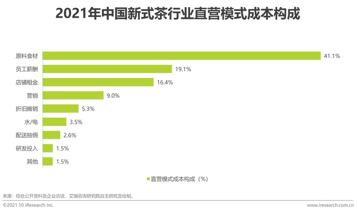 茶饮研发