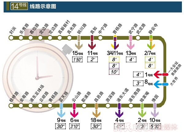 14号线换乘时间一览  戴佳嘉 制图