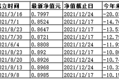 幻方量化年内9只基金跌超10% 另有12只基金提前清算