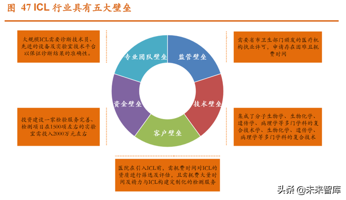 生物化学技术服务