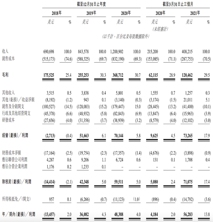 图片来源：泉峰控股招股书