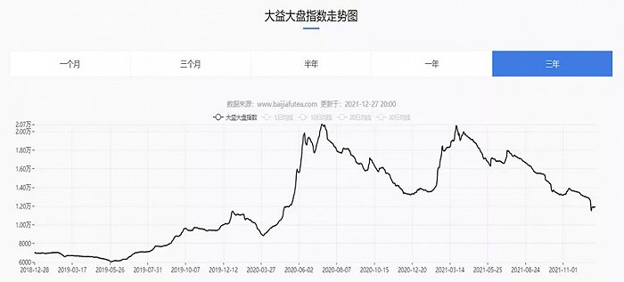 （图片来源：百家行情网）