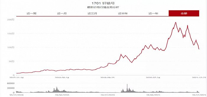 （图片来源：大益行情网）