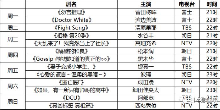 22年冬季档日剧追剧指南上线新年不愁剧荒 手机新浪网