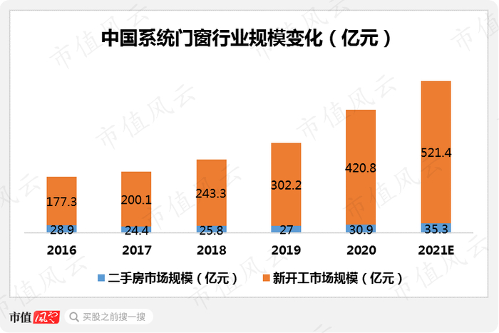 （来源：头豹研究院）