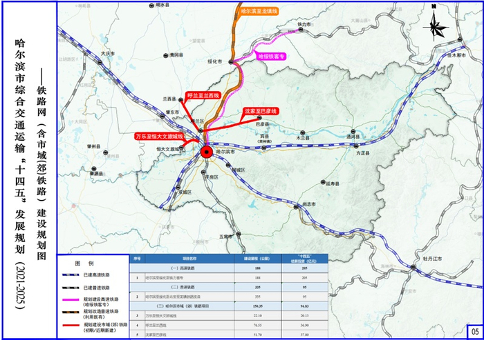 哈尔滨市综合交通运输铁路网建设规划图。哈尔滨市交通运输局 供图