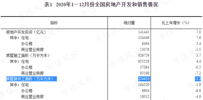 （来源：国家统计局）
