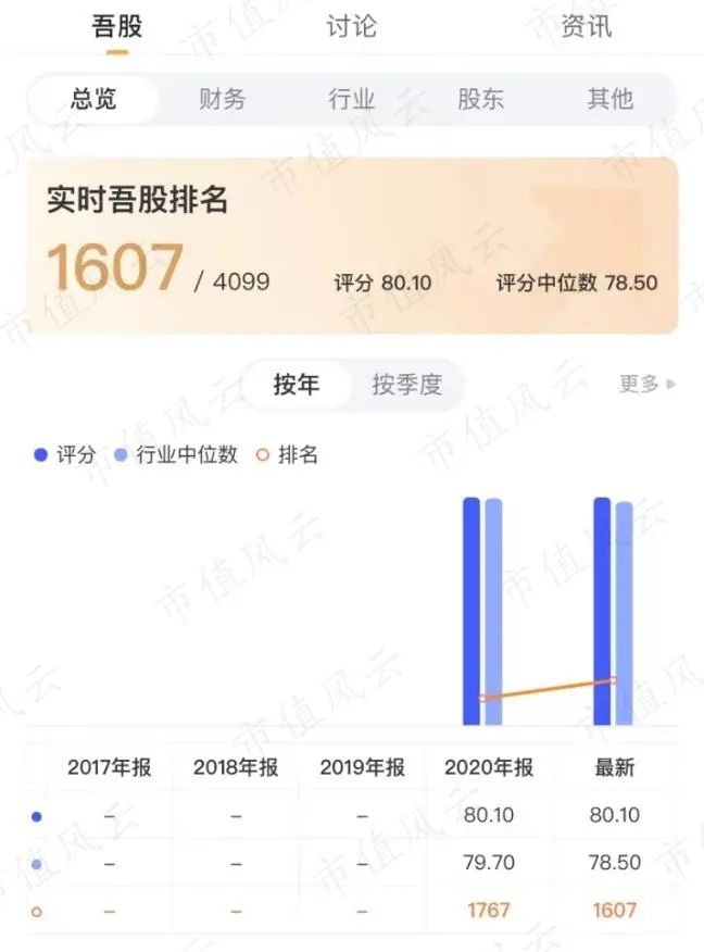 （来源：最新版牛掰格拉斯“市值风云”APP）