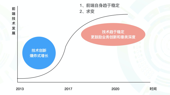 解读大前端的 2021 ：究竟“卷”出了什么名堂？|前端_新浪新闻