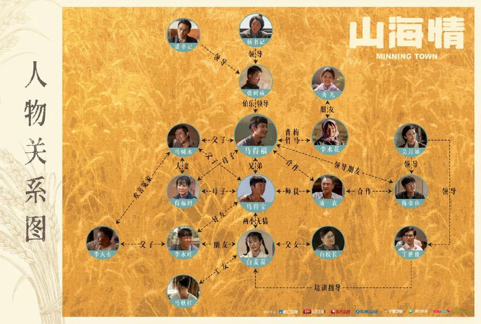▲剧中人物关系图。图片来源：@电视剧山海情