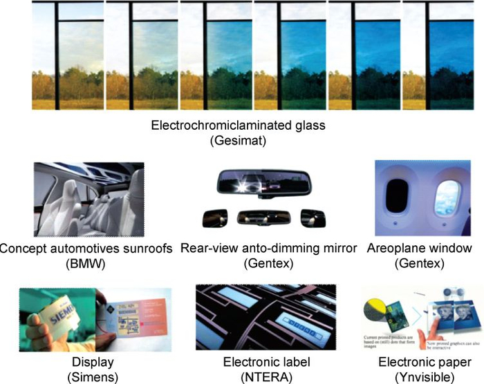 图片来自《电致变色技术研究进展和应用》