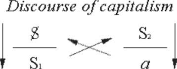 图1 ：四个位置分别代表着：代理人、他者、真理、产出。