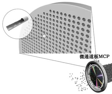 微通道板MCP来源：bilibili @中智科仪