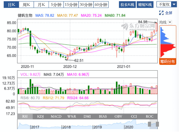 图片来源：东方财富网