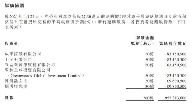 恒大汽车公告截图。
