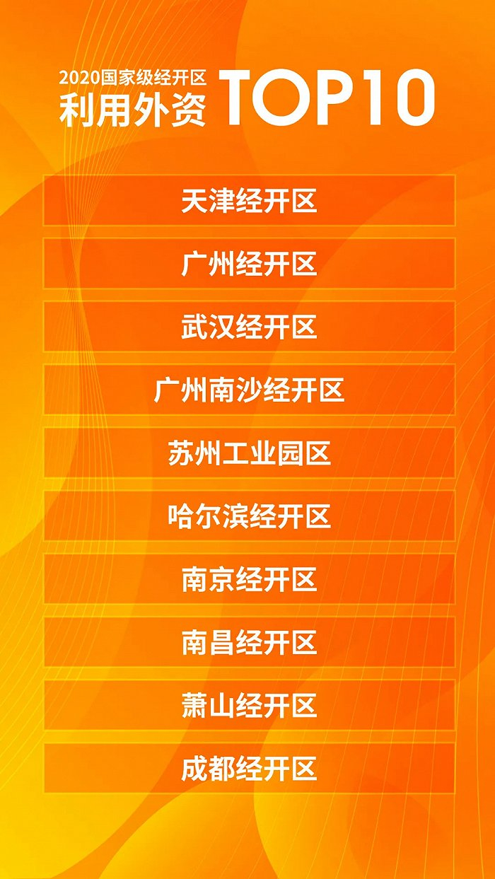 来源：商务部 制图：选址960