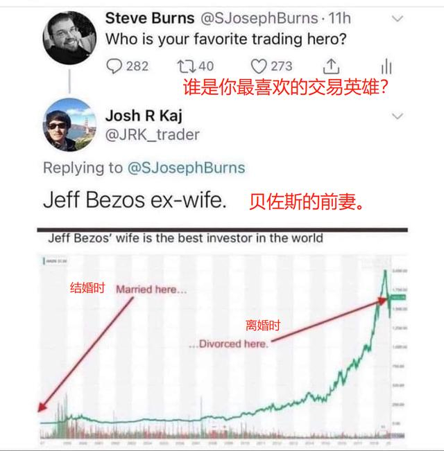 完美的低价买进高价抛出，可能这才是真正的股神该有的操作。（图片来源：差评）