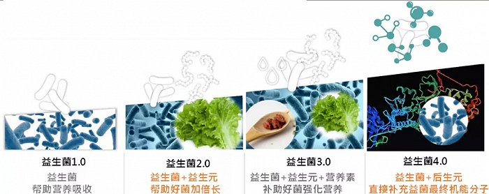 图片来源：锦旗生物