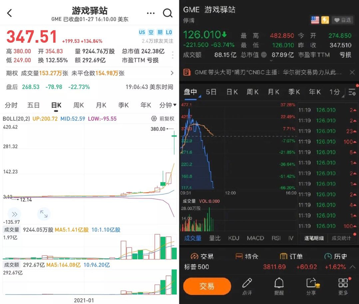 ▲游戏驿站股价上涨VS下跌截图。