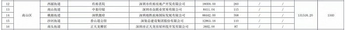 图片来源：深圳住建局