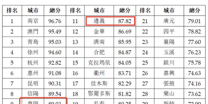 最安全国家排名2020_贵州两地荣登2020中国最安全城市排行榜