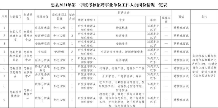图：重庆人社