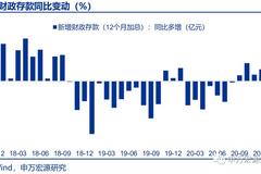 中办国办：发挥好定向降准、再贷款等货币政策工具的引导作用