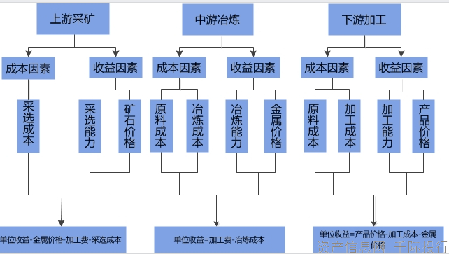 资料来源：资产信息网千际投行