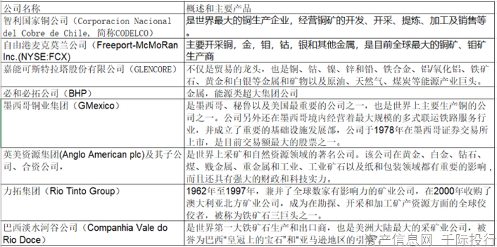 资料来源：资产信息网 千际投行
