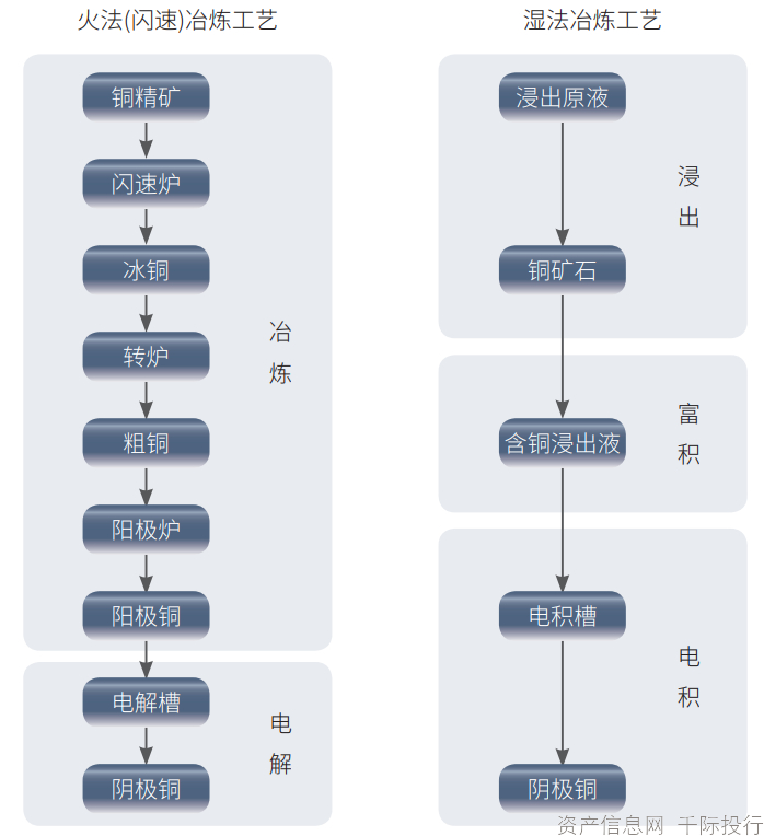 资料来源：资产信息网 上海期货交易所