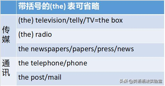 the的妙用：为什么乐器前加the而球类前不加the?|传媒_新浪新闻