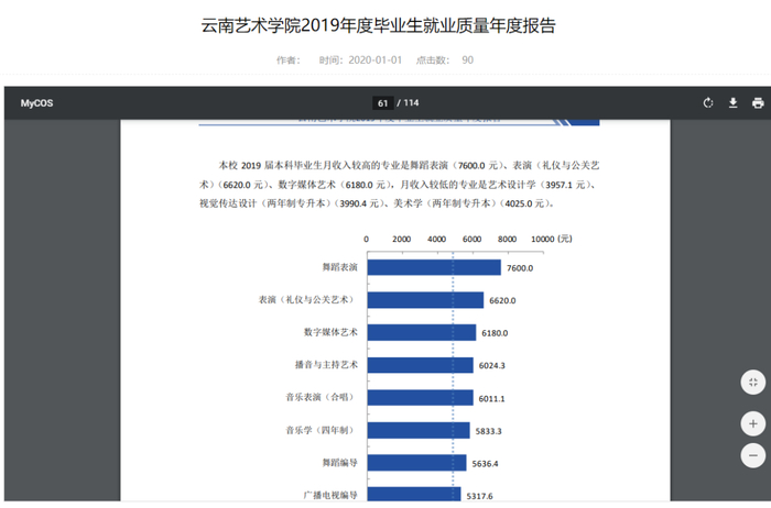 截图自云南艺术学院官网
