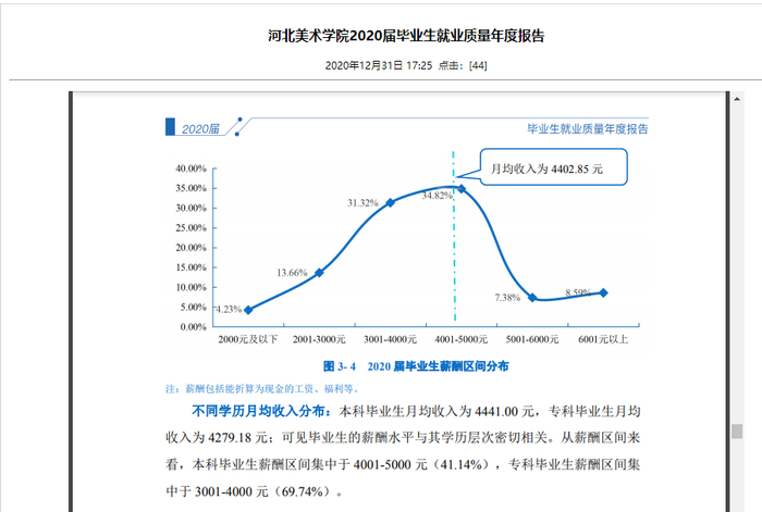 截图自河北美术学院官网