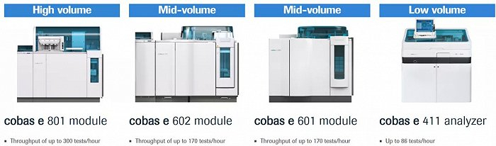 ▲cobas e系列全自动免疫分析仪及其通量