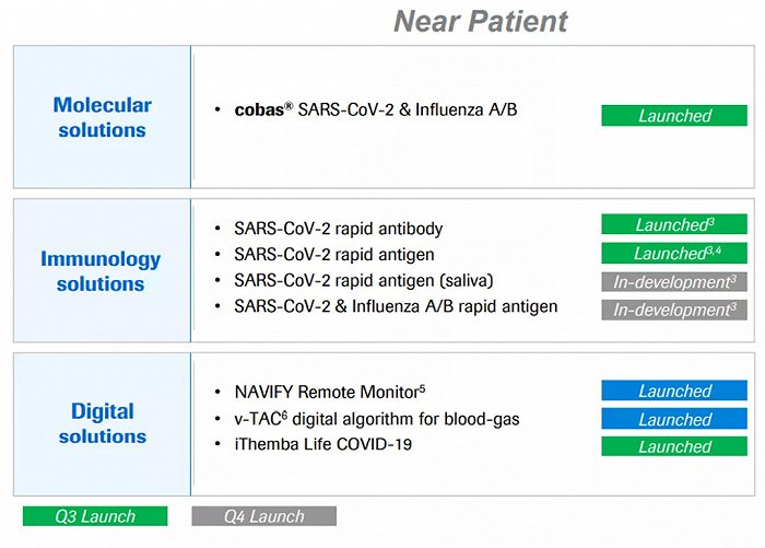 ▲罗氏诊断发布的适合床旁诊断的新冠疫情相关产品
